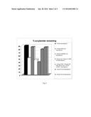 NOVEL PROCESS FOR ENZYMATIC ACRYLAMIDE REDUCTION IN FOOD PRODUCTS diagram and image