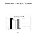 NOVEL PROCESS FOR ENZYMATIC ACRYLAMIDE REDUCTION IN FOOD PRODUCTS diagram and image