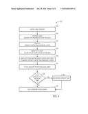 TECHNIQUE FOR REMANUFACTURING A MEDICAL SENSOR diagram and image