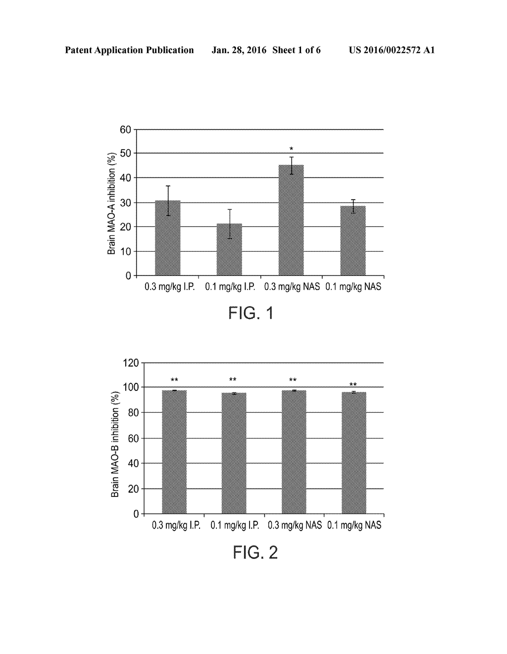 METHODS, COMPOSITIONS AND DEVICES FOR TREATMENT OF MOTOR AND DEPRESSION     SYMPTOMS ASSOCIATED WITH PARKINSON'S DISEASE - diagram, schematic, and image 02