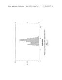 MICRONIZED PHARMACEUTICAL COMPOSITIONS diagram and image