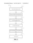 SOFT GEL ENCAPSULATION diagram and image