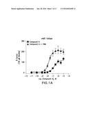 PHARMACEUTICAL COMPOSITIONS AND THEIR METHODS OF USE diagram and image