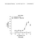 PHARMACEUTICAL COMPOSITIONS AND THEIR METHODS OF USE diagram and image