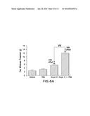 PHARMACEUTICAL COMPOSITIONS AND THEIR METHODS OF USE diagram and image