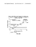 PHARMACEUTICAL COMPOSITIONS AND THEIR METHODS OF USE diagram and image