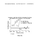 PHARMACEUTICAL COMPOSITIONS AND THEIR METHODS OF USE diagram and image