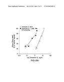 PHARMACEUTICAL COMPOSITIONS AND THEIR METHODS OF USE diagram and image