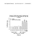 PHARMACEUTICAL COMPOSITIONS AND THEIR METHODS OF USE diagram and image