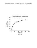 PHARMACEUTICAL COMPOSITIONS AND THEIR METHODS OF USE diagram and image