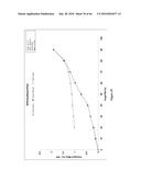 SOLID FORMS OF AN EPIDERMAL GROWTH FACTOR RECEPTOR KINASE INHIBITOR diagram and image