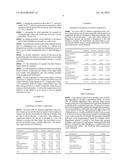 DPP IV INHIBITOR FORMULATIONS diagram and image