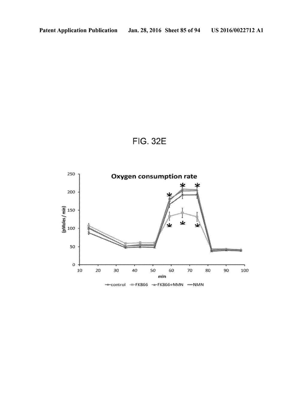 Administration of Nicotinamide Mononucleotide in the Treatment of Disease - diagram, schematic, and image 86