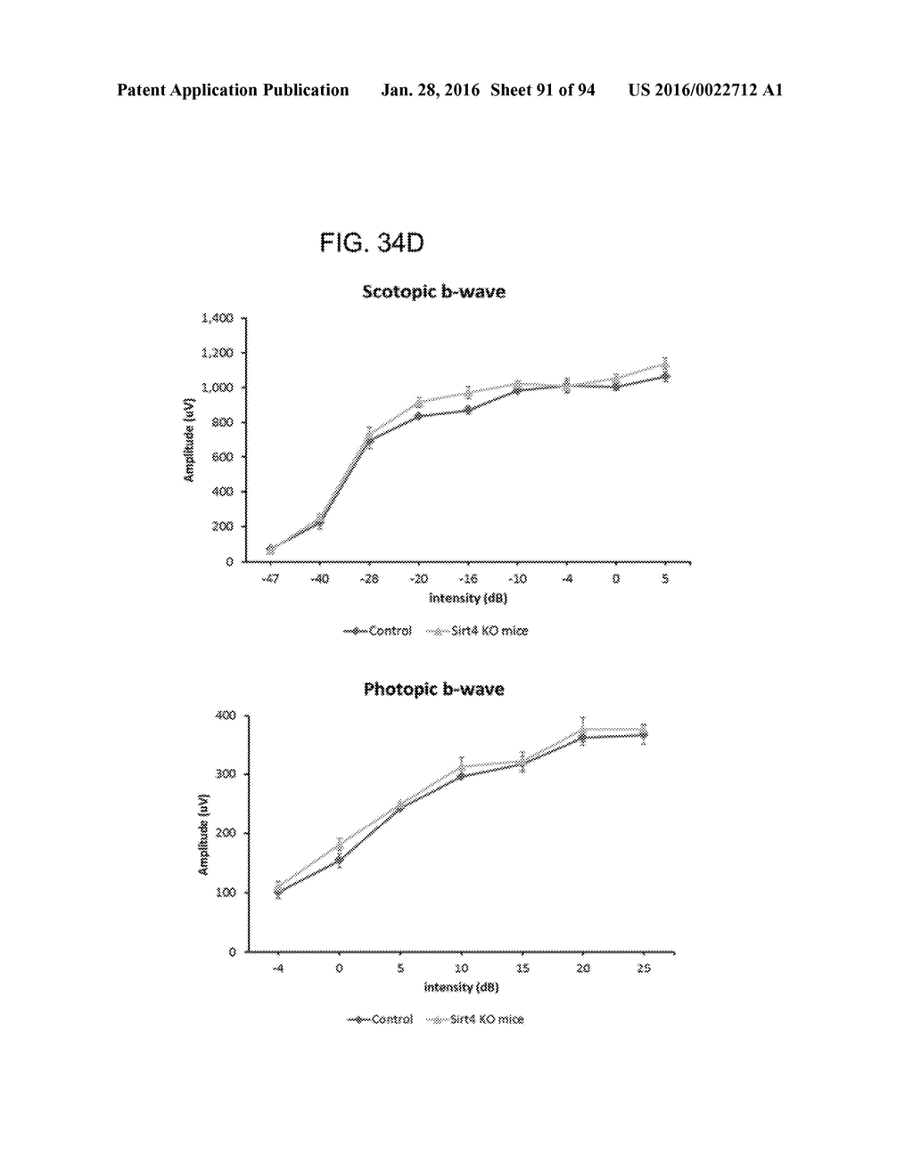 Administration of Nicotinamide Mononucleotide in the Treatment of Disease - diagram, schematic, and image 92