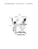 COMPOSITIONS AND METHODS FOR TREATING DISEASE STATES ASSOCIATED WITH     ACTIVATED T CELLS AND/OR B CELLS diagram and image