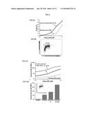 COMPOSITIONS AND METHODS FOR TREATING DISEASE STATES ASSOCIATED WITH     ACTIVATED T CELLS AND/OR B CELLS diagram and image