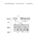 COMPOSITIONS AND METHODS FOR TREATING DISEASE STATES ASSOCIATED WITH     ACTIVATED T CELLS AND/OR B CELLS diagram and image