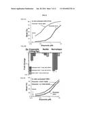 COMPOSITIONS AND METHODS FOR TREATING DISEASE STATES ASSOCIATED WITH     ACTIVATED T CELLS AND/OR B CELLS diagram and image