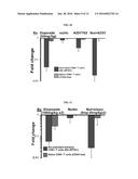 COMPOSITIONS AND METHODS FOR TREATING DISEASE STATES ASSOCIATED WITH     ACTIVATED T CELLS AND/OR B CELLS diagram and image