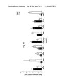 METHODS FOR CELL EXPANSION AND USES OF CELLS AND CONDITIONED MEDIA     PRODUCED THEREBY FOR THERAPY diagram and image