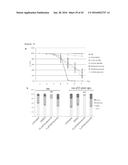 THERAPEUTIC METHODS FOR TREATING SOLID TUMORS AND RELATED DIAGNOSTIC     METHODS diagram and image