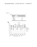 THERAPEUTIC METHODS FOR TREATING SOLID TUMORS AND RELATED DIAGNOSTIC     METHODS diagram and image