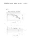 THERAPEUTIC METHODS FOR TREATING SOLID TUMORS AND RELATED DIAGNOSTIC     METHODS diagram and image