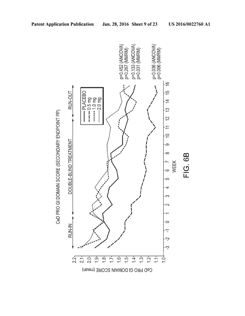 METHODS OF TREATING CELIAC DISEASE WITH LARAZOTIDE - diagram, schematic, and image 10