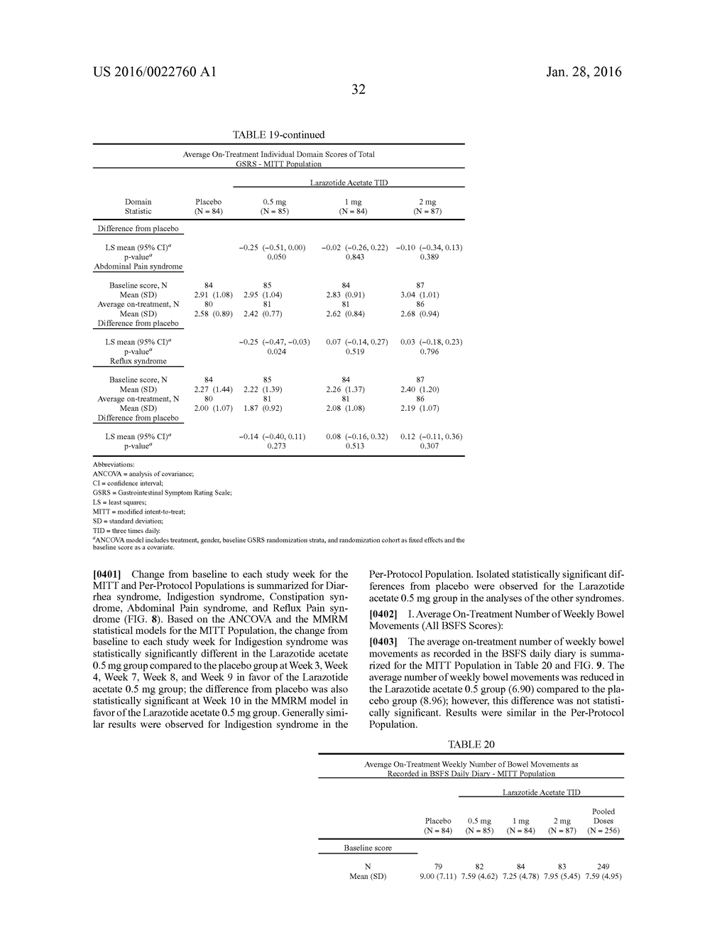 METHODS OF TREATING CELIAC DISEASE WITH LARAZOTIDE - diagram, schematic, and image 56