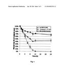 COMPOSITIONS AND METHODS FOR INHIBITING CELLULAR ADHESION OR DIRECTING     DIAGNOSTIC OR THERAPEUTIC AGENTS TO RGD BINDING SITES diagram and image