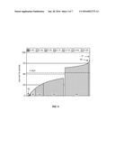 TREATING LYSOSOMAL STORAGE DISEASE diagram and image