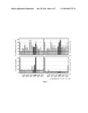 TREATING LYSOSOMAL STORAGE DISEASE diagram and image