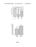 TREATING LYSOSOMAL STORAGE DISEASE diagram and image