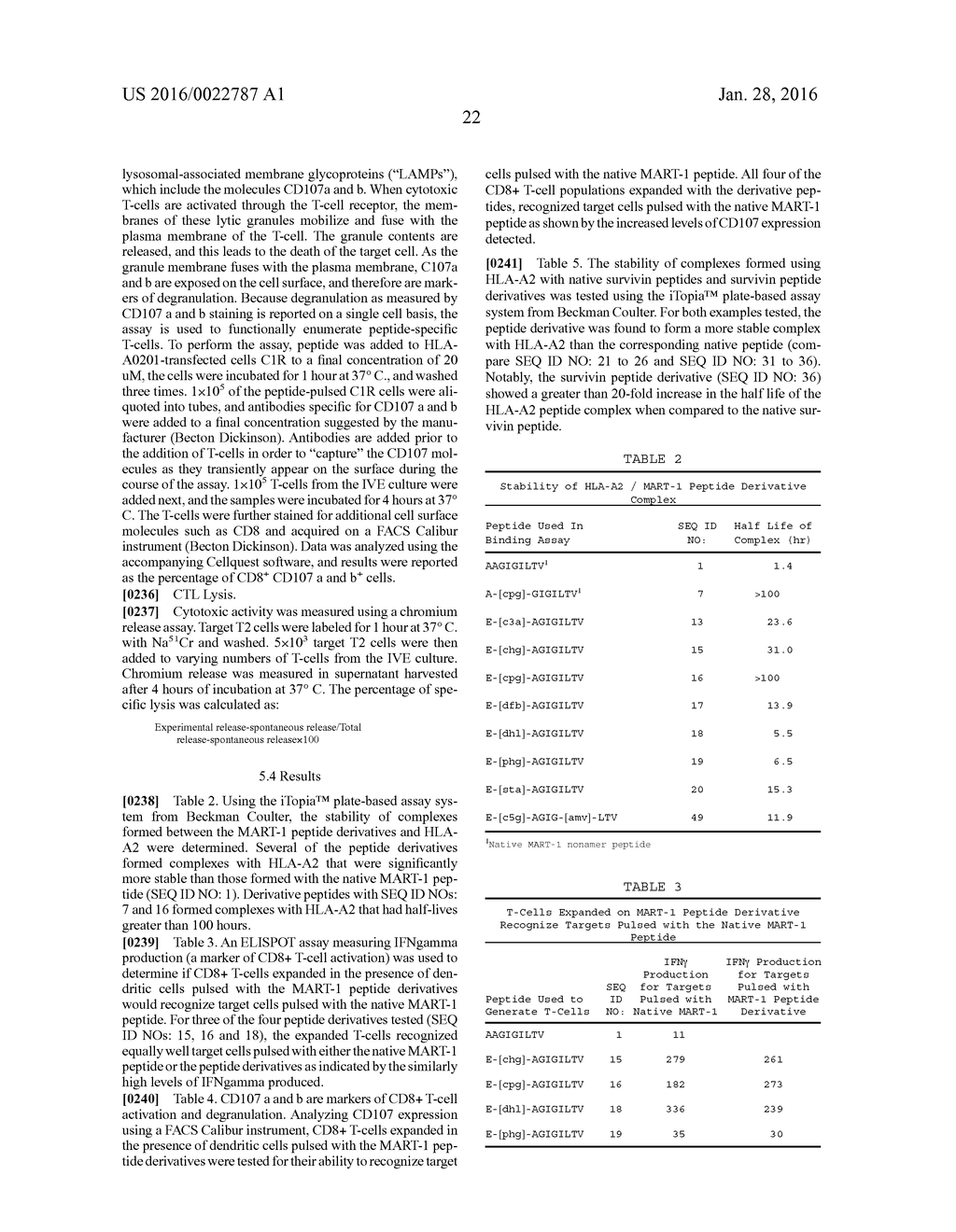 Peptide Immunogens - diagram, schematic, and image 23