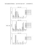 ANTIGEN PRESENTING CELL TARGETED CANCER VACCINES diagram and image