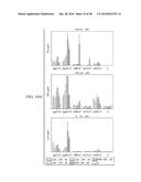 ANTIGEN PRESENTING CELL TARGETED CANCER VACCINES diagram and image