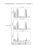 ANTIGEN PRESENTING CELL TARGETED CANCER VACCINES diagram and image