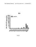 Synthetic Immunogens For Prophylaxis Or Treatment Of Tuberculosis diagram and image