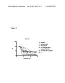 METHODS AND COMPOSITIONS EMPLOYING IMMUNOGENIC FUSION PROTEINS diagram and image