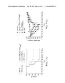 METHODS AND COMPOSITIONS FOR IN VIVO IMMUNE STIMULATION AND ANTIGEN     PRODUCTION diagram and image