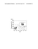 Albumin conjugated temperature and pH-sensitive multi-block copolymer, a     method of preparation thereof and drug delivery system using the same diagram and image