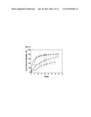 Albumin conjugated temperature and pH-sensitive multi-block copolymer, a     method of preparation thereof and drug delivery system using the same diagram and image