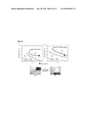 Albumin conjugated temperature and pH-sensitive multi-block copolymer, a     method of preparation thereof and drug delivery system using the same diagram and image