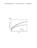 Albumin conjugated temperature and pH-sensitive multi-block copolymer, a     method of preparation thereof and drug delivery system using the same diagram and image