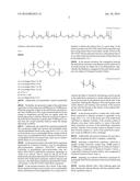 Albumin conjugated temperature and pH-sensitive multi-block copolymer, a     method of preparation thereof and drug delivery system using the same diagram and image