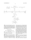 Albumin conjugated temperature and pH-sensitive multi-block copolymer, a     method of preparation thereof and drug delivery system using the same diagram and image