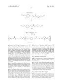 Albumin conjugated temperature and pH-sensitive multi-block copolymer, a     method of preparation thereof and drug delivery system using the same diagram and image