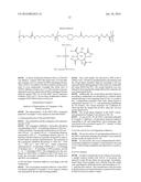 Albumin conjugated temperature and pH-sensitive multi-block copolymer, a     method of preparation thereof and drug delivery system using the same diagram and image