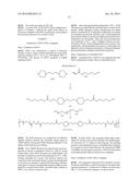 Albumin conjugated temperature and pH-sensitive multi-block copolymer, a     method of preparation thereof and drug delivery system using the same diagram and image