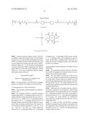 Albumin conjugated temperature and pH-sensitive multi-block copolymer, a     method of preparation thereof and drug delivery system using the same diagram and image